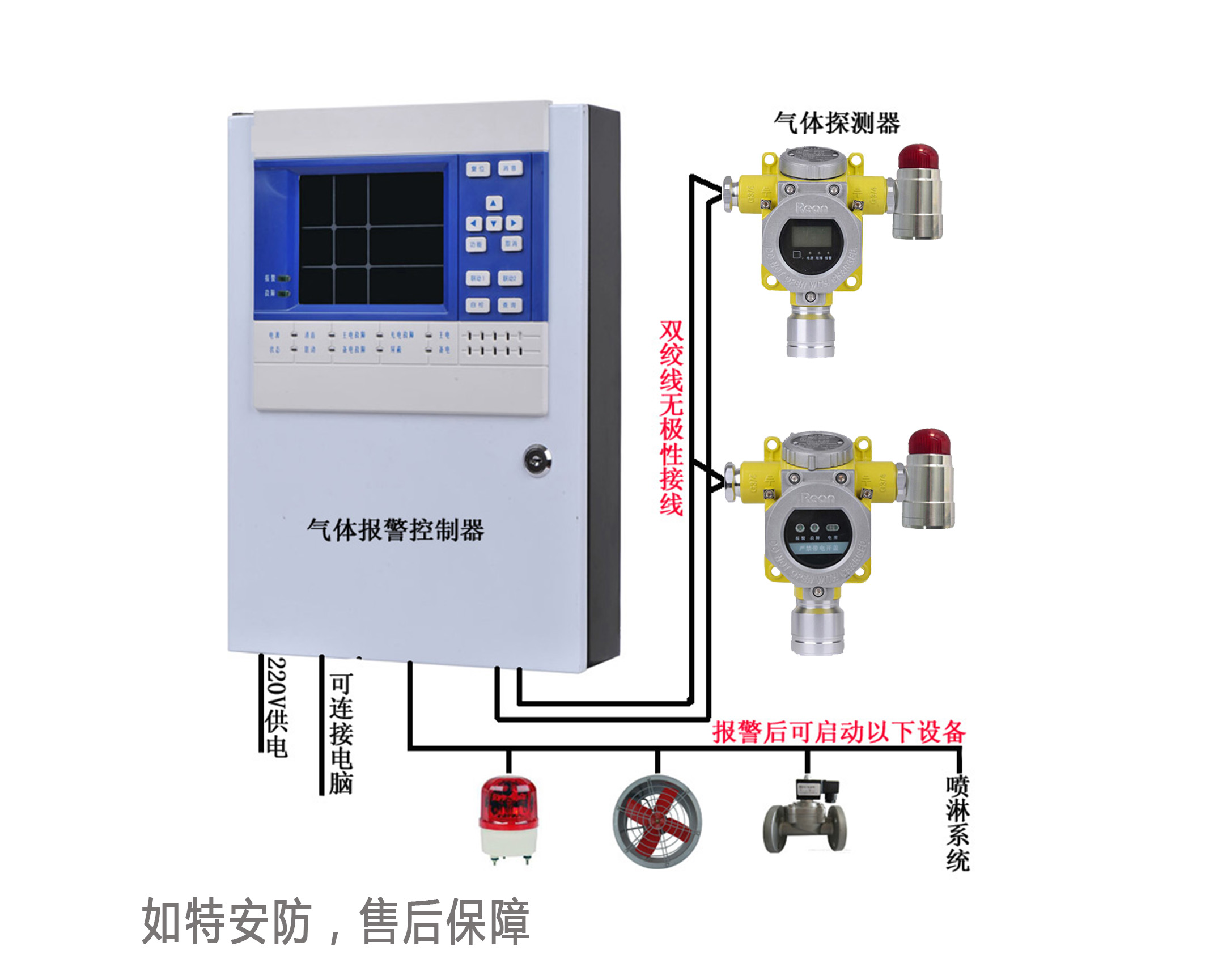 氟化氢气体报警器