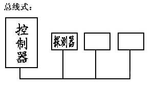 总线气体报警器