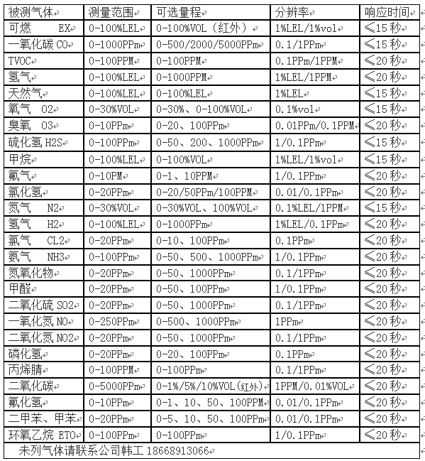 KP810气体检测仪检测气体种类