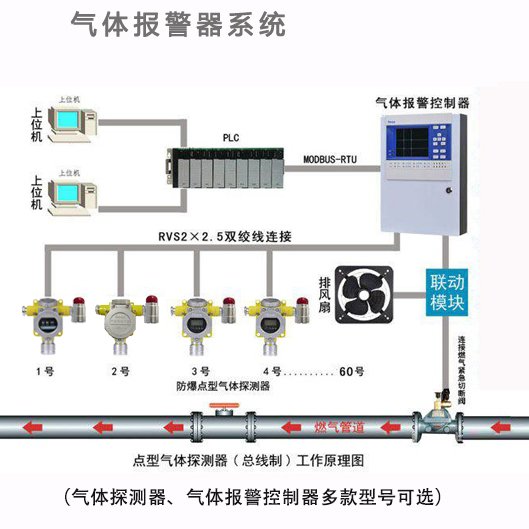 天然气报警器用的什么气体传感器(图1) 天然气报警器系统