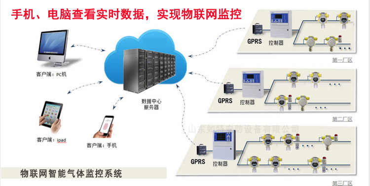 物联网气体报警器