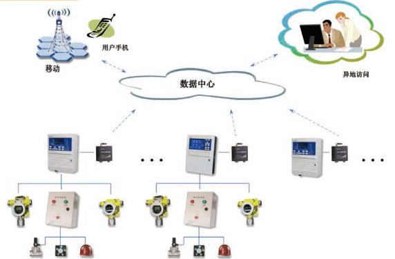 物联网气体报警器