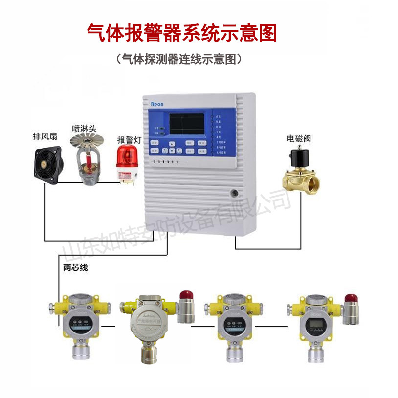 双乙烯酮气体监测报警器(图2) 双乙烯酮气体报警器