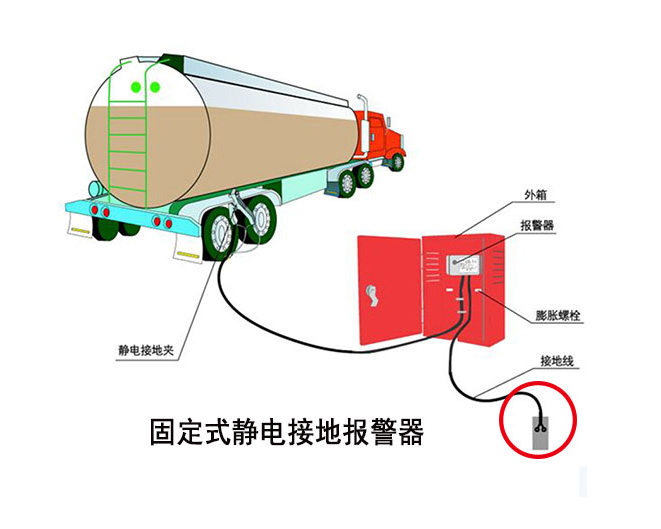 静电接地报警器SP-E1