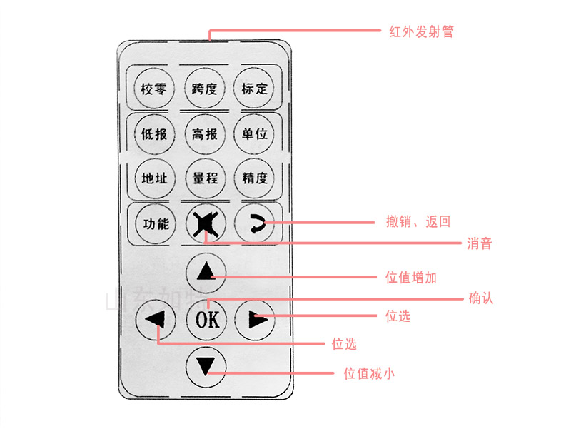 讲解RBT-8000-FCX甲醚气体探测器通过遥控器设置检测量程的方法(图1) RBT-8000-FCX探测器遥控器