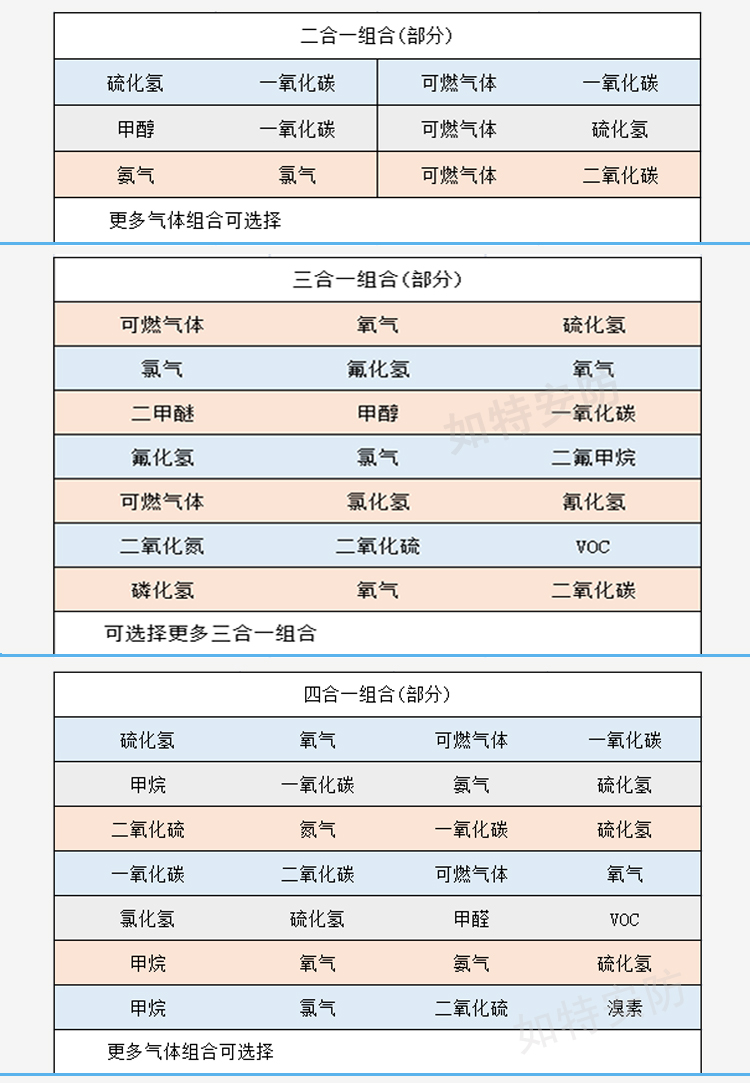 R40 标牌四合一气体检测报警仪(图3)